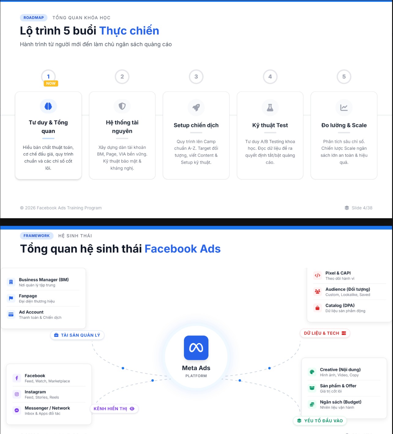 EBOOK FACEBOOK ADS A-Z CHO NGƯỜI MỚI