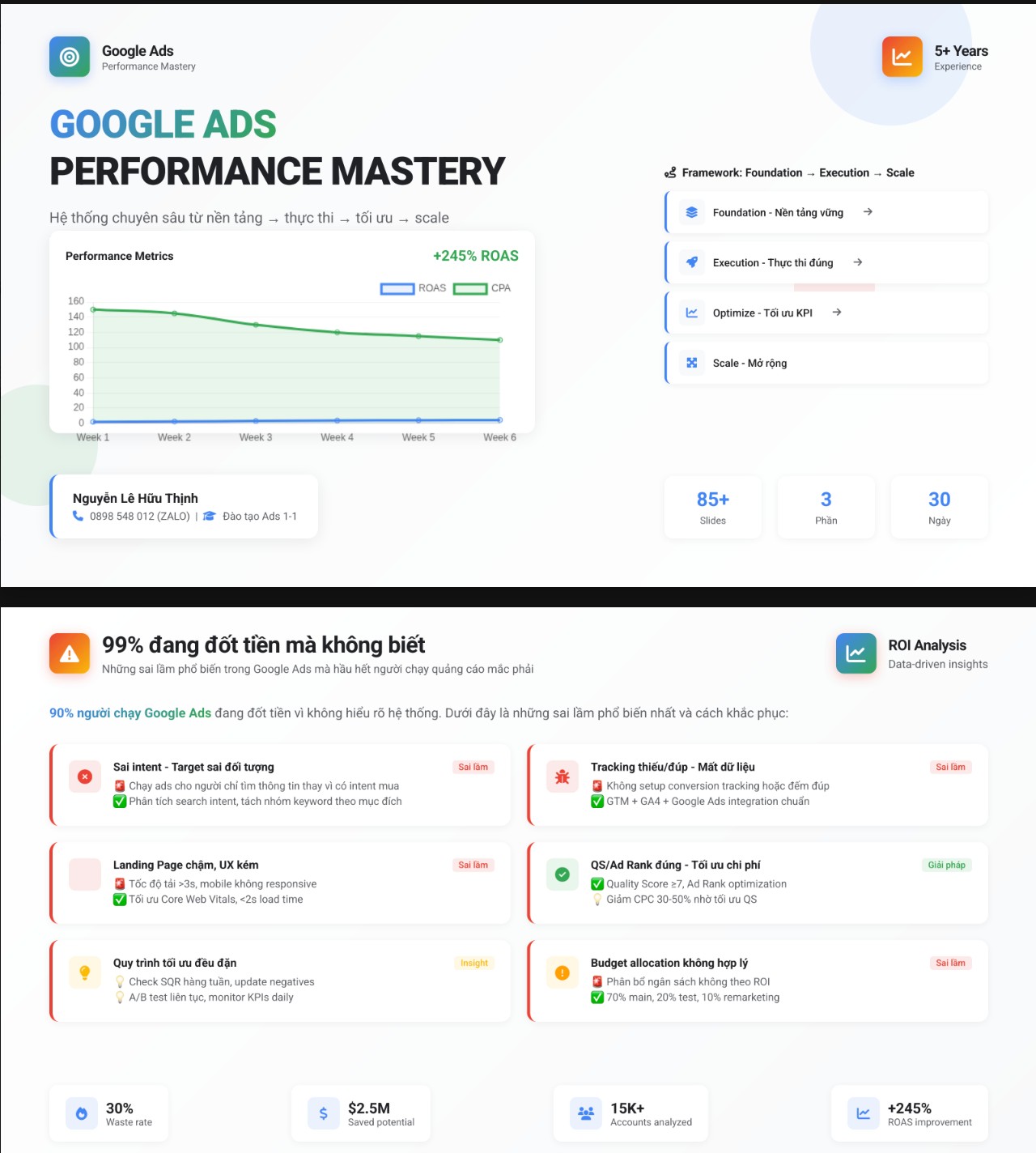 EBOOK GOOGLE ADS A-Z CHO NGƯỜI MỚI