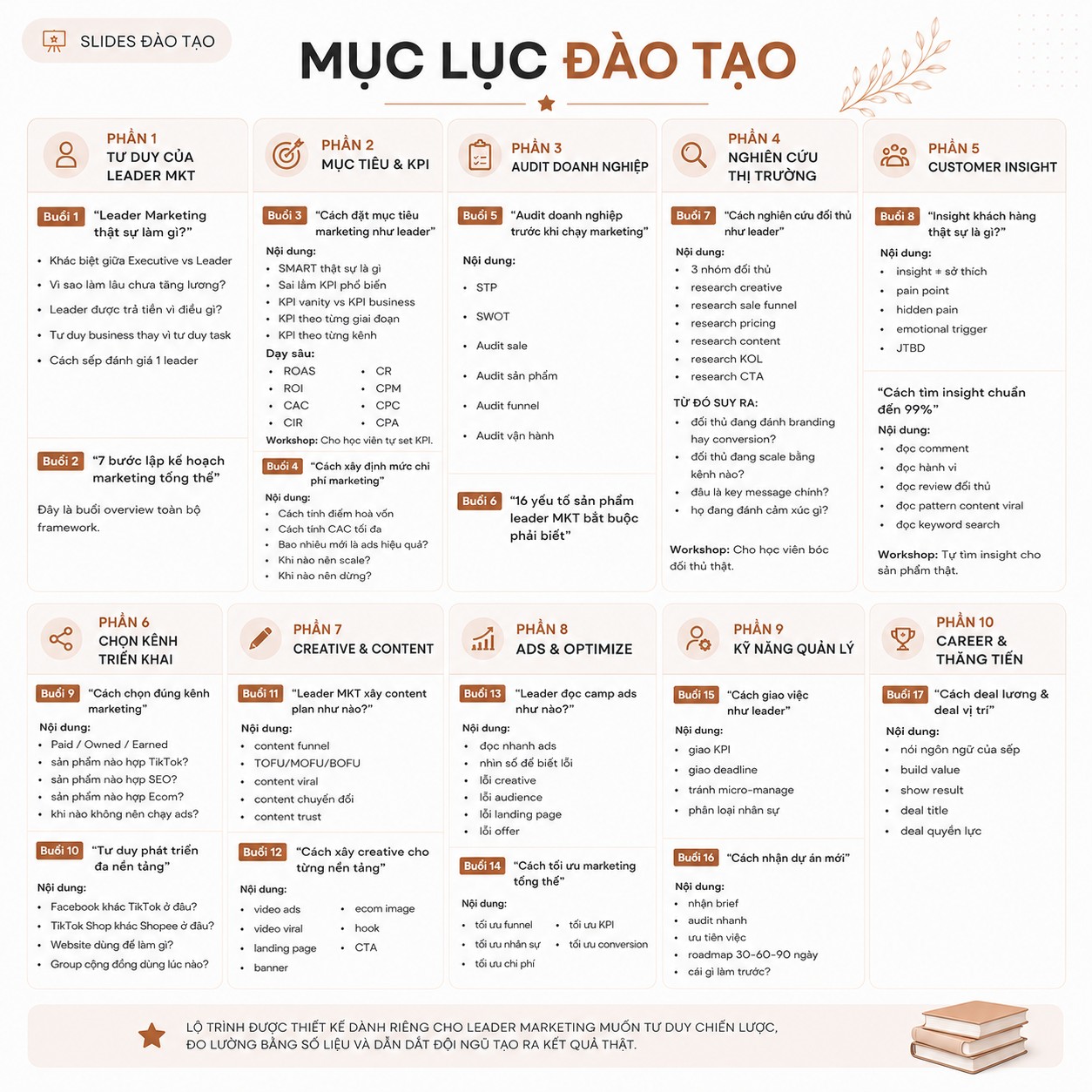 LEADER MARKETING TOÀN DIỆN